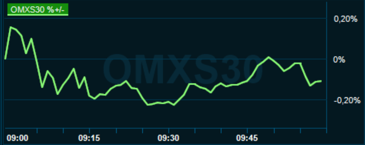 placera-redaktionellt-2020-270820omx1000.PNG