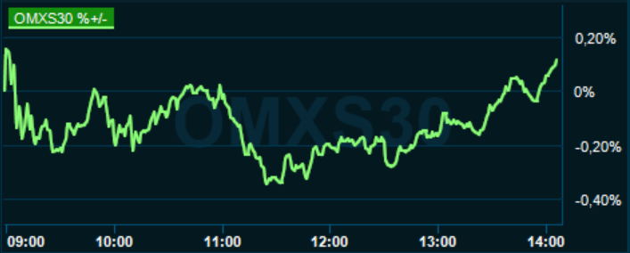 placera-redaktionellt-2020-270820omx1400.PNG