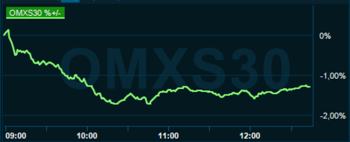 placera-redaktionellt-2020-280421omx1230.PNG