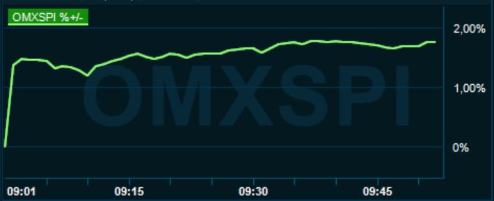 placera-redaktionellt-2020-280920omx1000.PNG