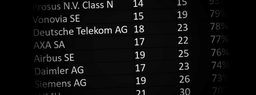 placera-redaktionellt-2020-290321EUaktier.png