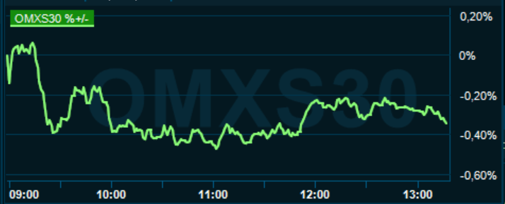 placera-redaktionellt-2020-290321omx1300.PNG