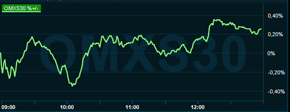 placera-redaktionellt-2020-290920omx1200.PNG