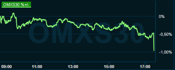 placera-redaktionellt-2020-301201omx1730.png