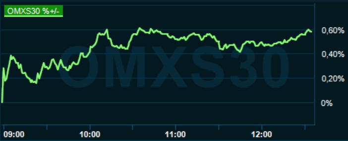 placera-redaktionellt-2020-310321omx1230.PNG