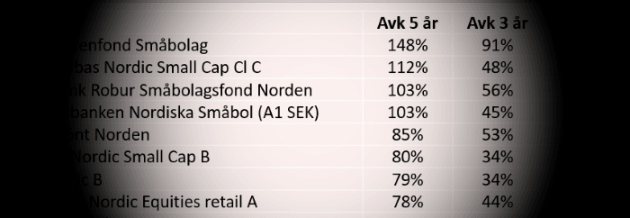 placera-redaktionellt-2020-310820nordenvinnarfonder.png