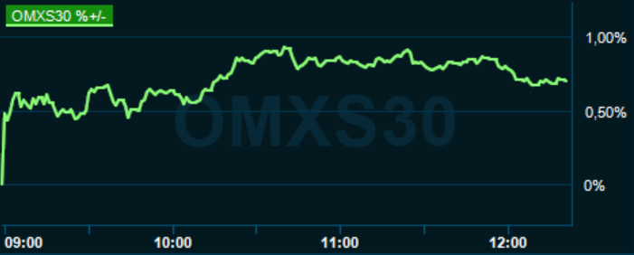 placera-redaktionellt-2020-310820omx1215.PNG