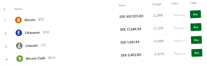 placera-redaktionellt-2020-Coinbase_700.png