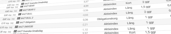 placera-redaktionellt-2020-ETf er.PNG