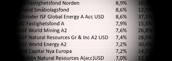 placera-redaktionellt-2020-Fondvinnarna190521.png