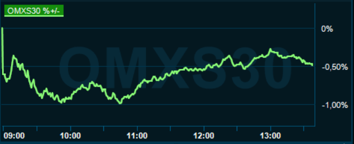 placera-redaktionellt-2020-OMX1300220221.PNG