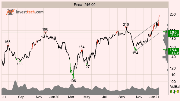 placera-redaktionellt-2020-TAEnea020221.png
