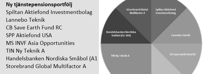 placera-redaktionellt-2020-TJppaj100521.png
