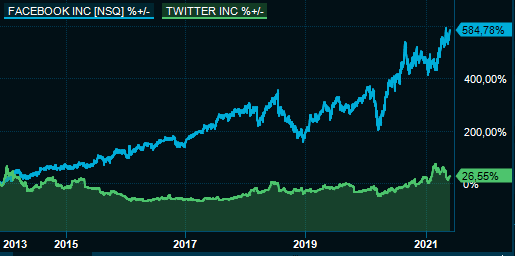 placera-redaktionellt-2020-Twitter FB kursgraf.PNG