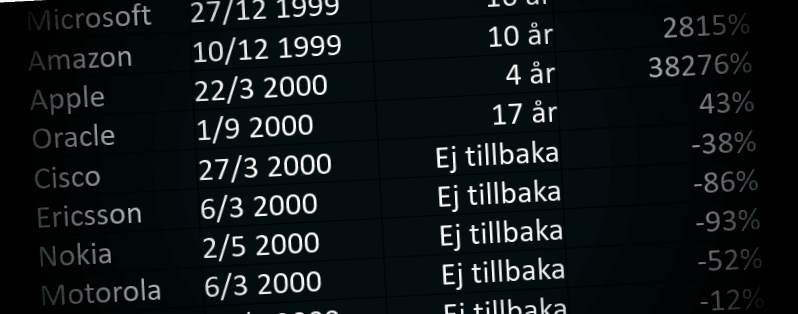 placera-redaktionellt-2020-kursrekorditbubblan.png