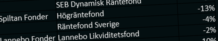 placera-redaktionellt-2020-löphögräntefonder030420.png
