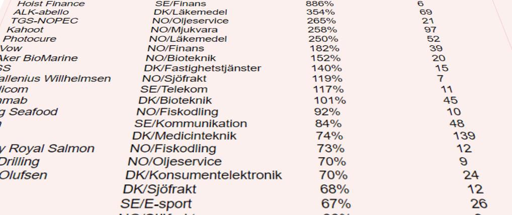 placera-redaktionellt-2020-nordiskaaktier050521.png