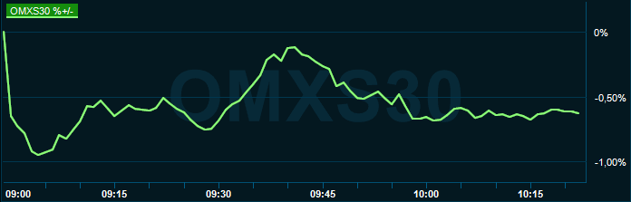 placera-redaktionellt-2020-ny080620omx1000.PNG