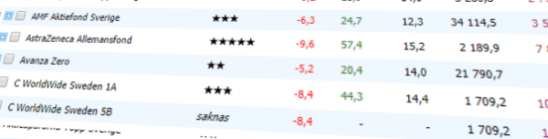 placera-redaktionellt-2020-stor bild fonder.PNG