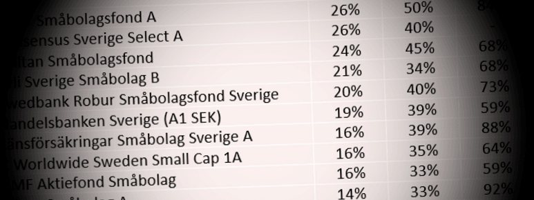 placera-redaktionellt-2020-sverigefond700120820.png