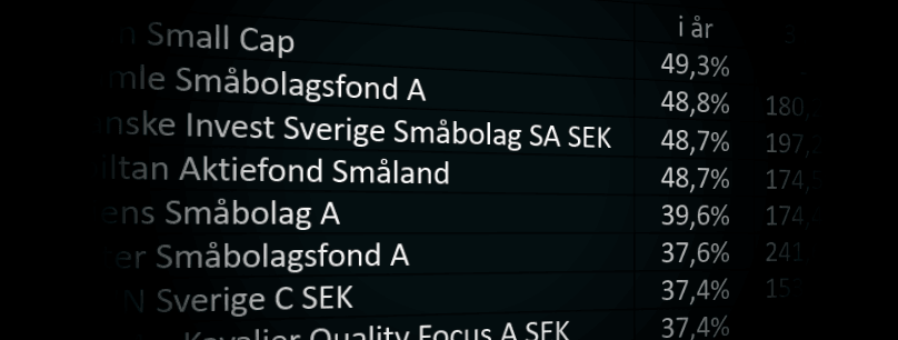 placera-redaktionellt-2021-åretsbästafonder221221.png