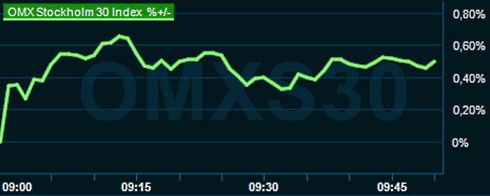 placera-redaktionellt-2021-010323omx1000.png