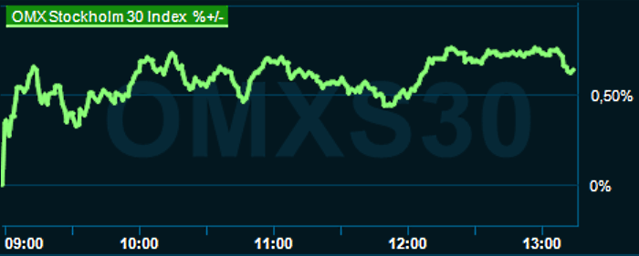 placera-redaktionellt-2021-010323omx1300.png