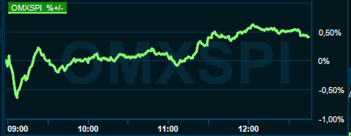 placera-redaktionellt-2021-010422omx1300.png