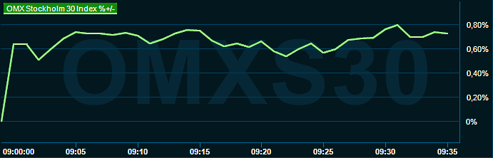 placera-redaktionellt-2021-010623OMX1000.png