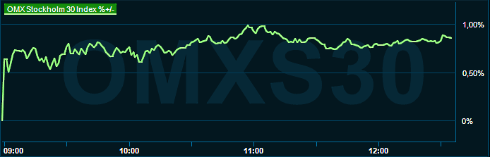placera-redaktionellt-2021-010623omx1230.png