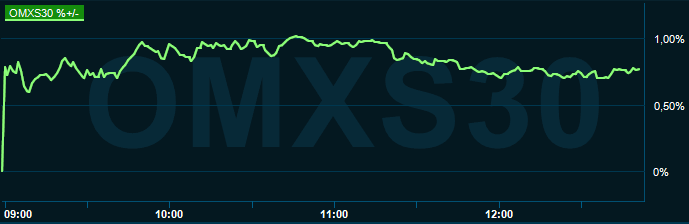placera-redaktionellt-2021-010921omx1250.PNG