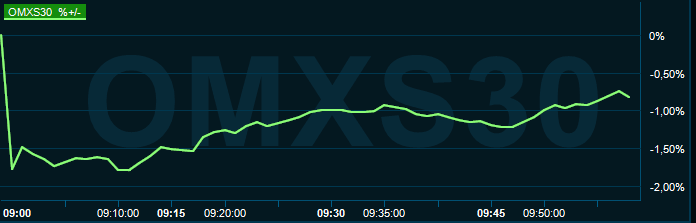 placera-redaktionellt-2021-011021omx1000.PNG
