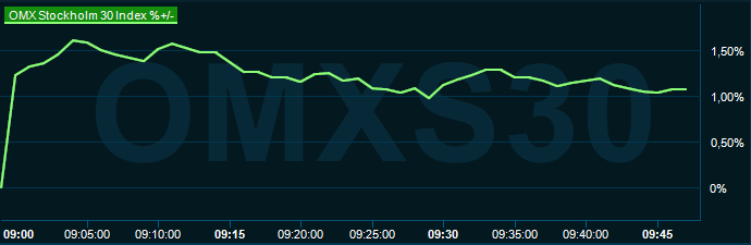 placera-redaktionellt-2021-011222omx1000.png