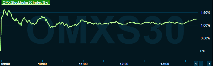 placera-redaktionellt-2021-011222omx1300.png