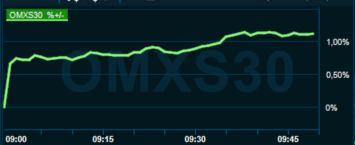 placera-redaktionellt-2021-020123omx1000.png