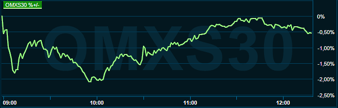 placera-redaktionellt-2021-020222omx1200.png