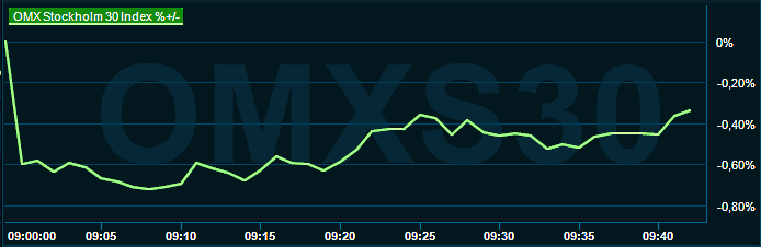 placera-redaktionellt-2021-020322omx1000.PNG