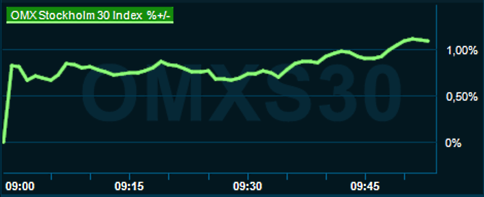 placera-redaktionellt-2021-020623omx1000.png