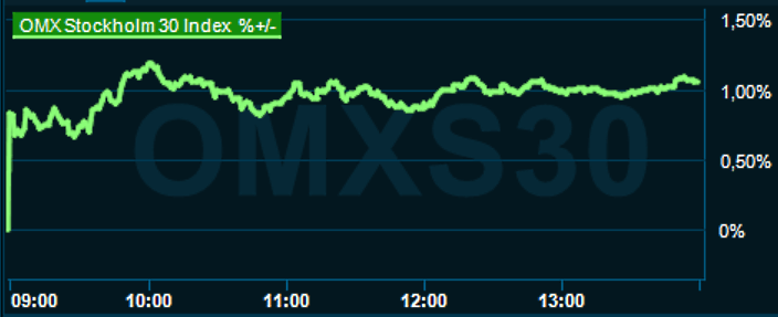 placera-redaktionellt-2021-020623omx1400.png