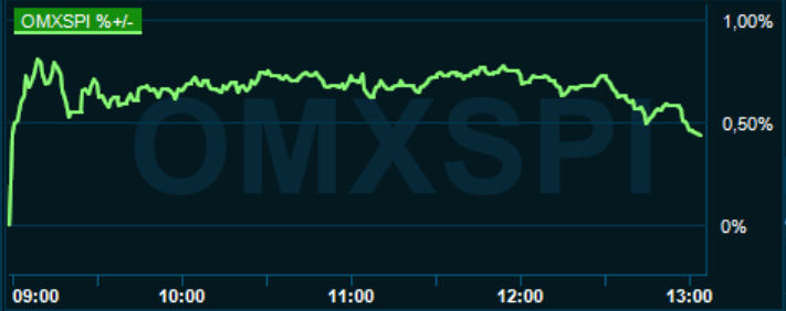 placera-redaktionellt-2021-020821omx1300.PNG