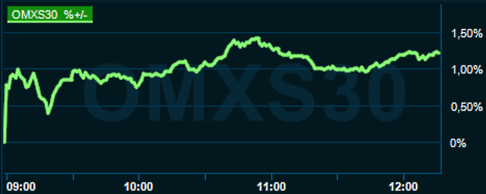 placera-redaktionellt-2021-020922omx1300.png