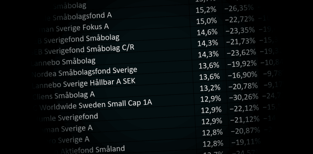 placera-redaktionellt-2021-0209822fondbild.png