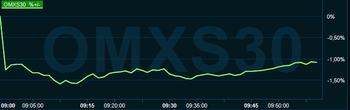 placera-redaktionellt-2021-021221omx1000.PNG