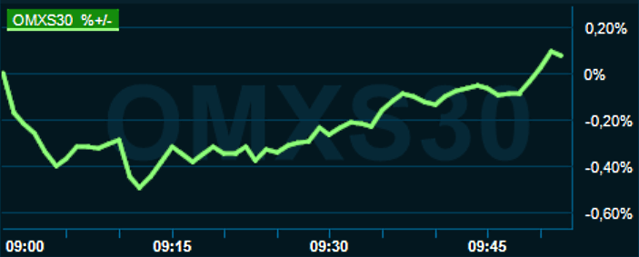 placera-redaktionellt-2021-021222omx1000.png