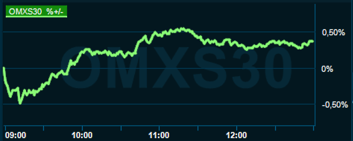 placera-redaktionellt-2021-021222omx1300.png