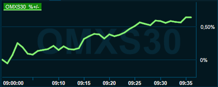 placera-redaktionellt-2021-030123omx1000.png