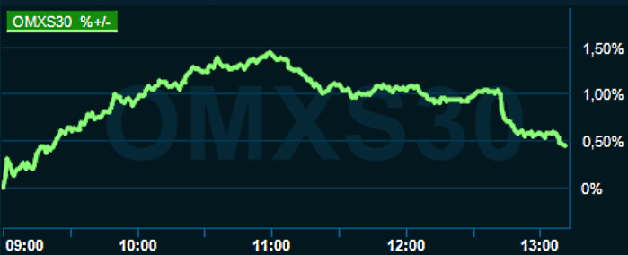 placera-redaktionellt-2021-030123omx1300.png