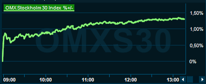 placera-redaktionellt-2021-030323omx1300.png
