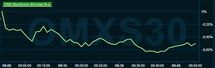 placera-redaktionellt-2021-030423omx1000.png