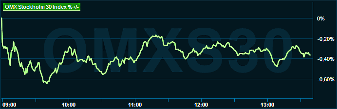 placera-redaktionellt-2021-030423omx1330.png